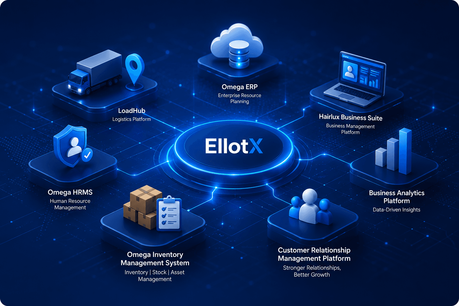 EllotX product ecosystem: LoadHub, Omega ERP, Hairlux Business Suite, and more