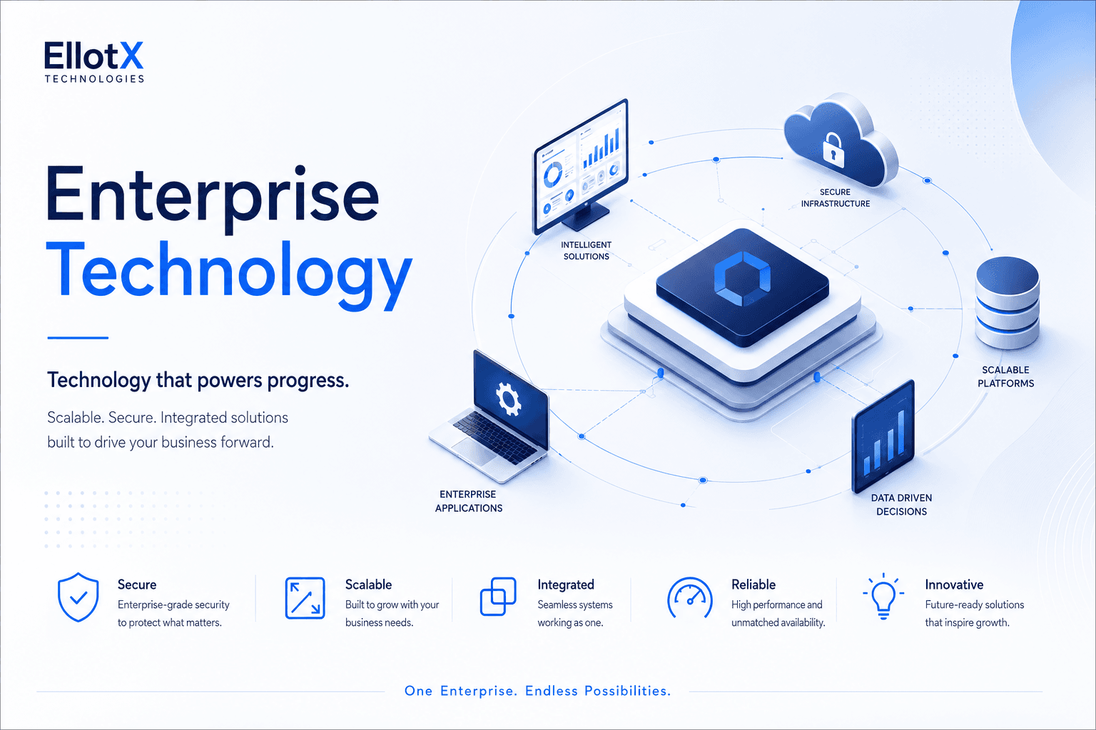 Technology Consulting